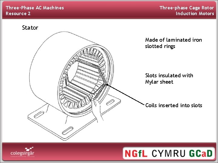 Three-Phase AC Machines Resource 2 Three-phase Cage Rotor Induction Motors Stator Made of laminated