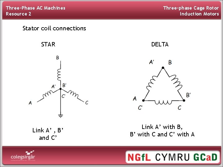 Three-Phase AC Machines Resource 2 Three-phase Cage Rotor Induction Motors Stator coil connections 2.