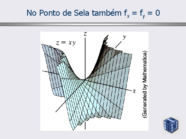 No Ponto de Sela. também fx = fy = 0 