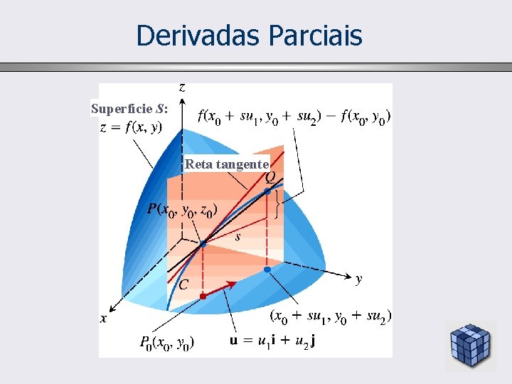 Derivadas Parciais Superfície S: Reta tangente 