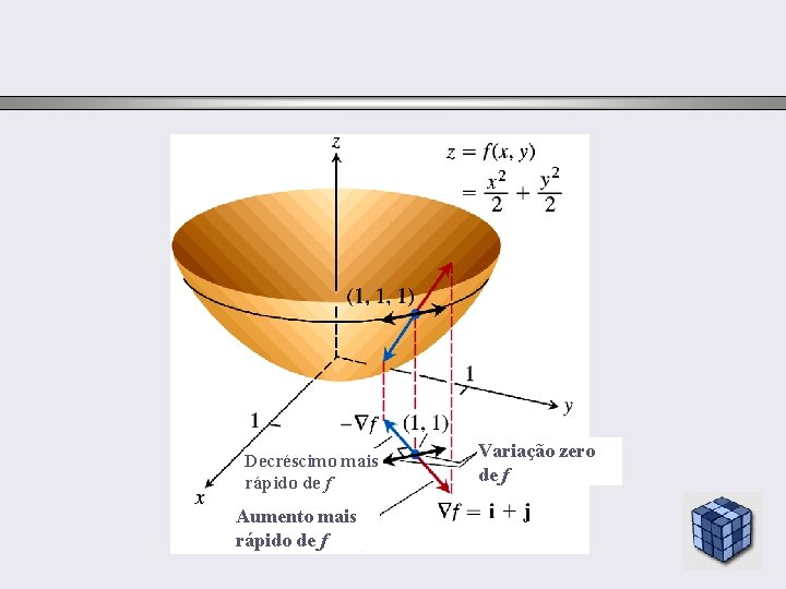Decréscimo mais rápido de f Aumento mais rápido de f Variação zero de f