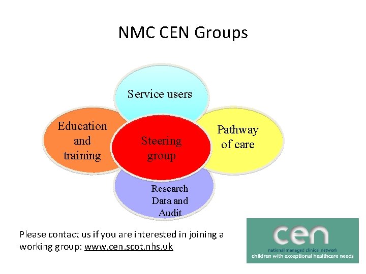 NMC CEN Groups Service users Education and training Steering group Pathway of care Research