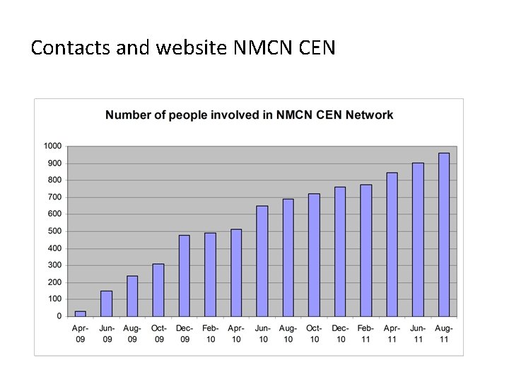 Contacts and website NMCN CEN 