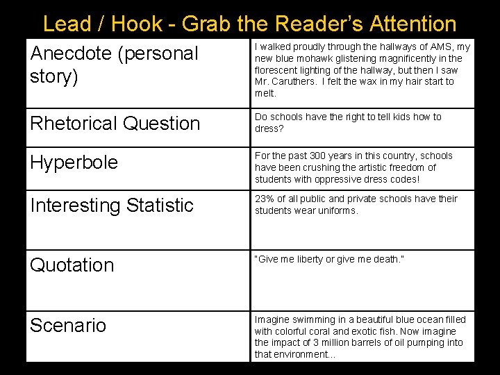 Lead / Hook - Grab the Reader’s Attention Anecdote (personal story) I walked proudly