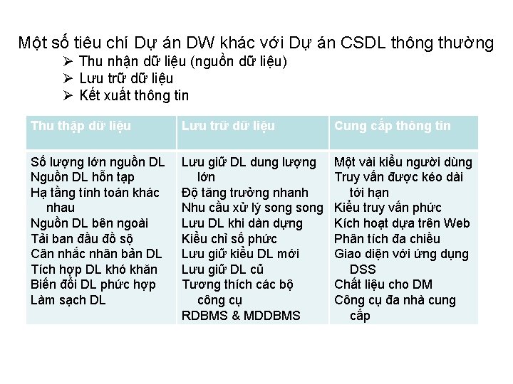 Một số tiêu chí Dự án DW khác với Dự án CSDL thông thường
