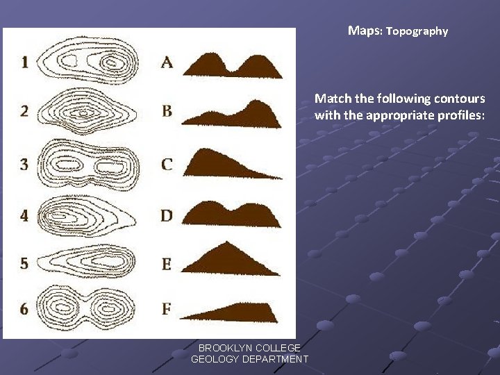 Maps: Topography Match the following contours with the appropriate profiles: BROOKLYN COLLEGE GEOLOGY DEPARTMENT