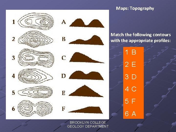 Maps: Topography Match the following contours with the appropriate profiles: 1 B 2 E