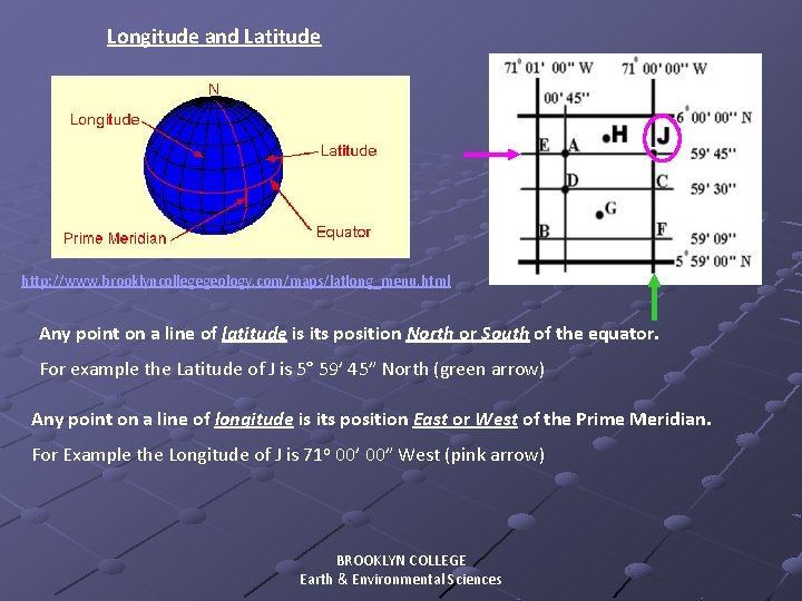 Longitude and Latitude http: //www. brooklyncollegegeology. com/maps/latlong_menu. html Any point on a line of