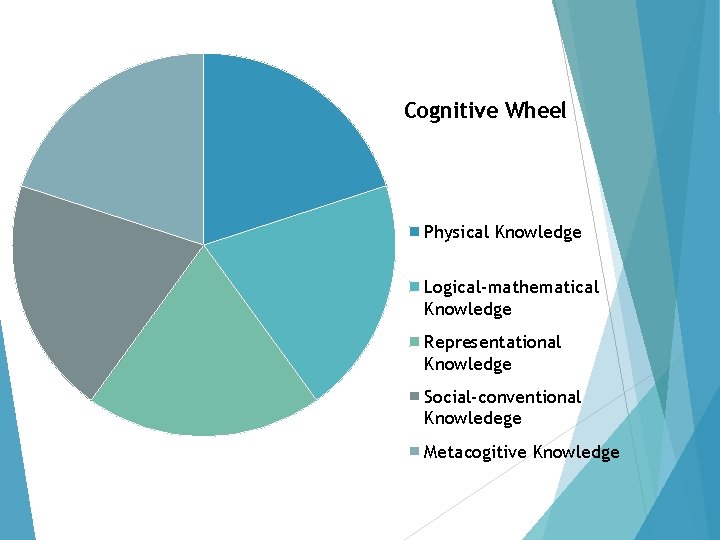 Cognitive Wheel.pdf The Cognitive Domain Presented By Sarah Aridi Allison