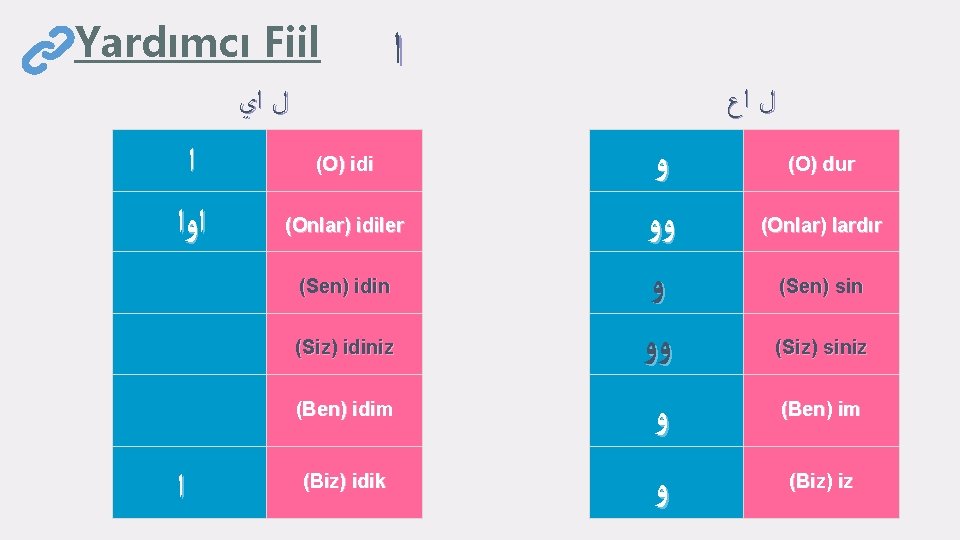 Yardımcı Fiil ﻝ ﺍﻱ ﺍ ﺍﻭﺍ ﺍ (O) idi (Onlar) idiler (Sen) idin (Siz)