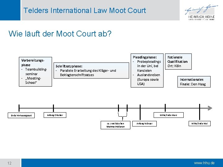 Telders International Law Moot Court Wie läuft der Moot Court ab? Vorbereitungsphase - Teambuildingseminar