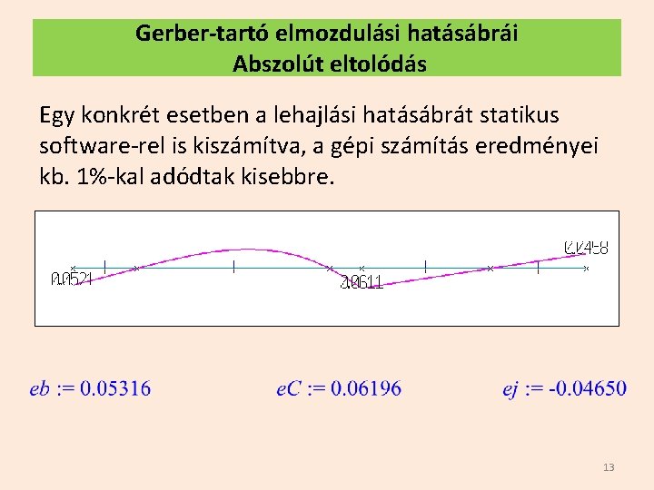 Gerber-tartó elmozdulási hatásábrái Abszolút eltolódás Egy konkrét esetben a lehajlási hatásábrát statikus software-rel is