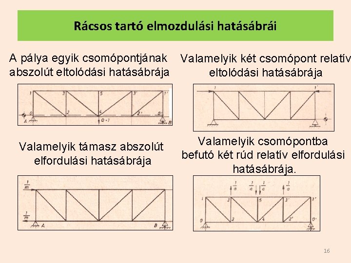 Rácsos tartó elmozdulási hatásábrái A pálya egyik csomópontjának Valamelyik két csomópont relatív abszolút eltolódási