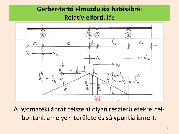 Gerber-tartó elmozdulási hatásábrái Relatív elfordulás A nyomatéki ábrát célszerű olyan részterületekre felbontani, amelyek területe