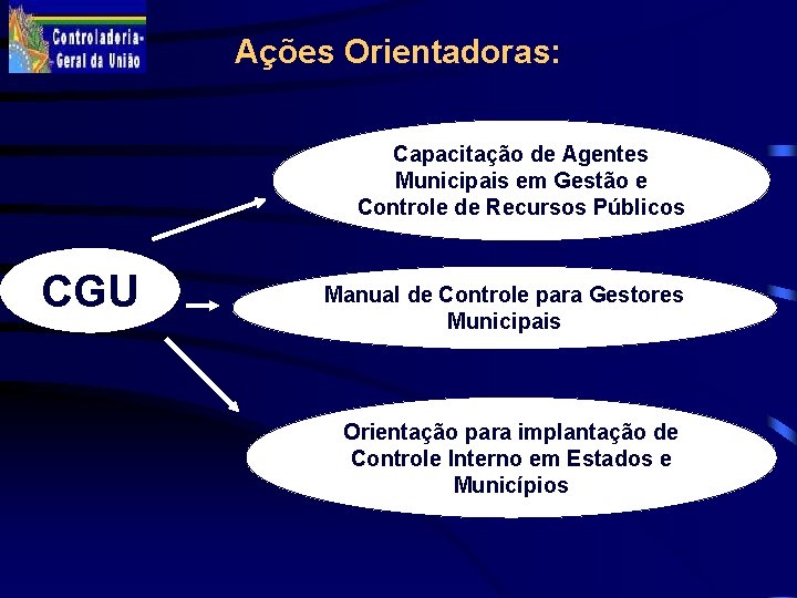 Ações Orientadoras: Capacitação de Agentes Municipais em Gestão e Controle de Recursos Públicos CGU