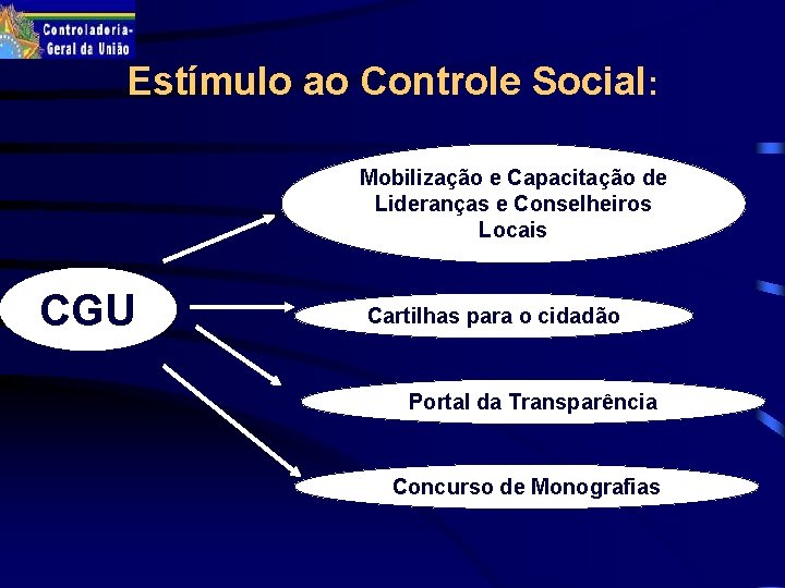 Estímulo ao Controle Social: Mobilização e Capacitação de Lideranças e Conselheiros Locais CGU Cartilhas