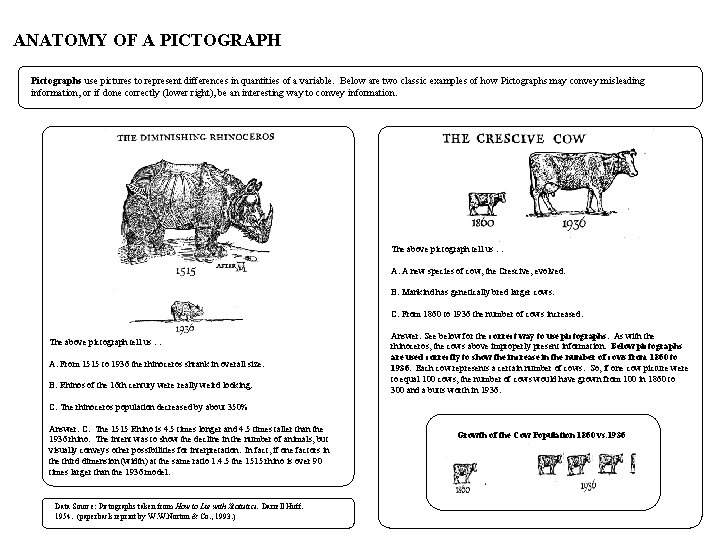 ANATOMY OF A PICTOGRAPH Pictographs use pictures to represent differences in quantities of a