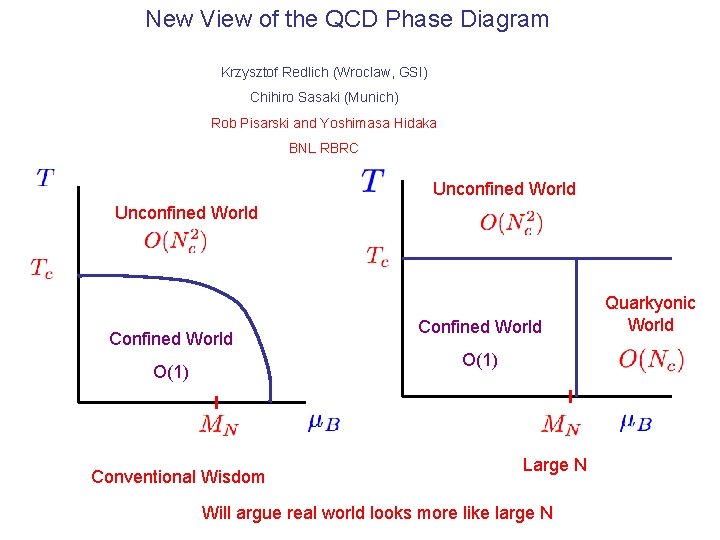 New View of the QCD Phase Diagram Krzysztof Redlich (Wroclaw, GSI) Chihiro Sasaki (Munich)