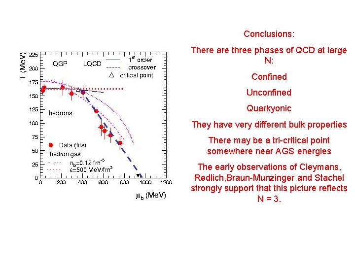 Conclusions: There are three phases of QCD at large N: Confined Unconfined Quarkyonic They