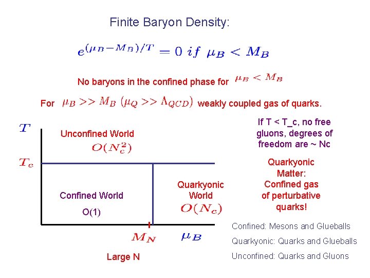 Finite Baryon Density: No baryons in the confined phase for For weakly coupled gas