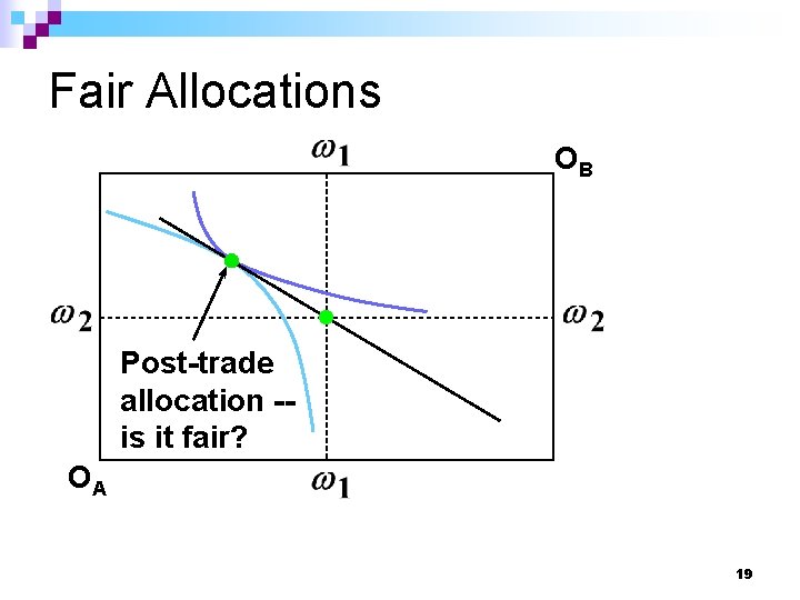 Fair Allocations OB Post-trade allocation -is it fair? OA 19 