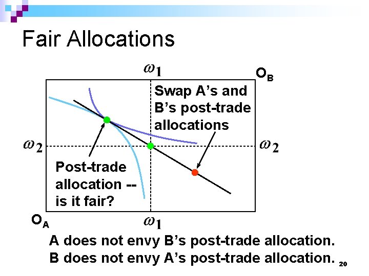 Fair Allocations Swap A’s and B’s post-trade allocations OB Post-trade allocation -is it fair?