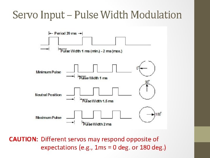 Servo Input – Pulse Width Modulation CAUTION: Different servos may respond opposite of expectations
