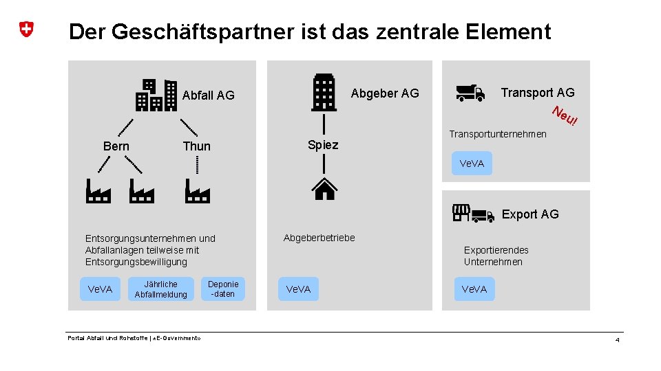 Der Geschäftspartner ist das zentrale Element Bern Thun Transport AG Ne u! Abgeber AG