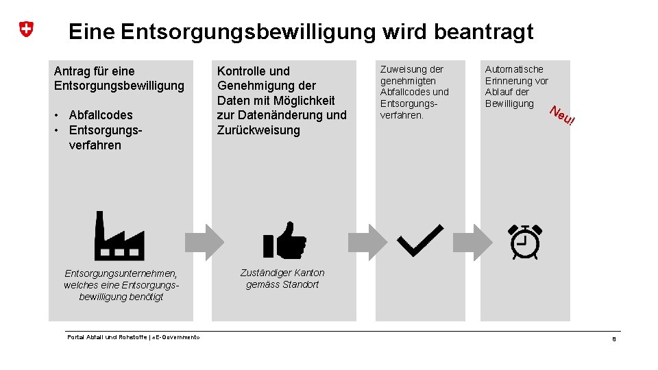 Eine Entsorgungsbewilligung wird beantragt Antrag für eine Entsorgungsbewilligung • Abfallcodes • Entsorgungsverfahren Entsorgungsunternehmen, welches