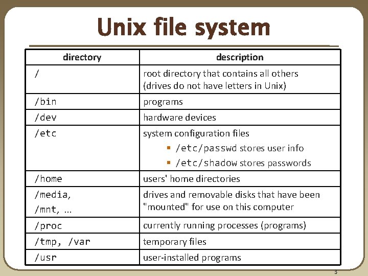 Unix file system directory description / root directory that contains all others (drives do Unix file system directory description / root directory that contains all others (drives do