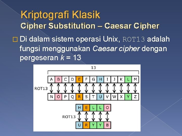 Kriptografi Klasik Cipher Substitution – Caesar Cipher � Di dalam sistem operasi Unix, ROT