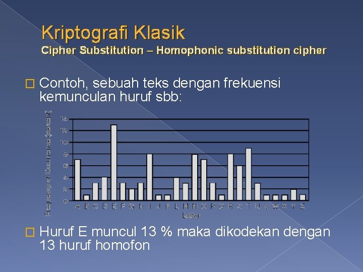 Kriptografi Klasik Cipher Substitution – Homophonic substitution cipher � Contoh, sebuah teks dengan frekuensi