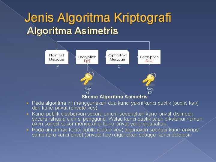Jenis Algoritma Kriptografi Algoritma Asimetris Skema Algoritma Asimetris § Pada algoritma ini menggunakan dua