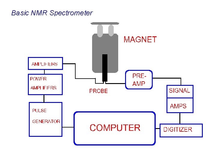 Basic NMR Spectrometer 