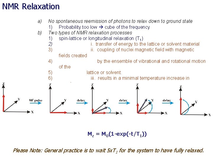 NMR Relaxation a) b) No spontaneous reemission of photons to relax down to ground