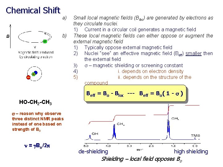 Chemical Shift a) b) Small local magnetic fields (Bloc) are generated by electrons as