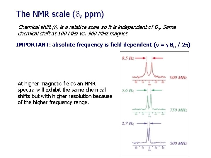 The NMR scale (d, ppm) Chemical shift (d) is a relative scale so it
