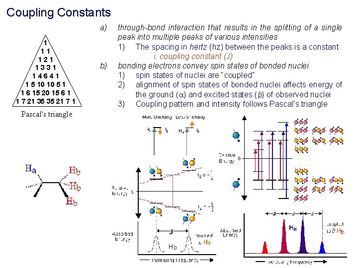 Coupling Constants a) 1 11 121 1331 14641 1 5 10 10 5 1