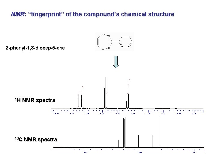 NMR: “fingerprint” of the compound’s chemical structure 2 -phenyl-1, 3 -dioxep-5 -ene 1 H