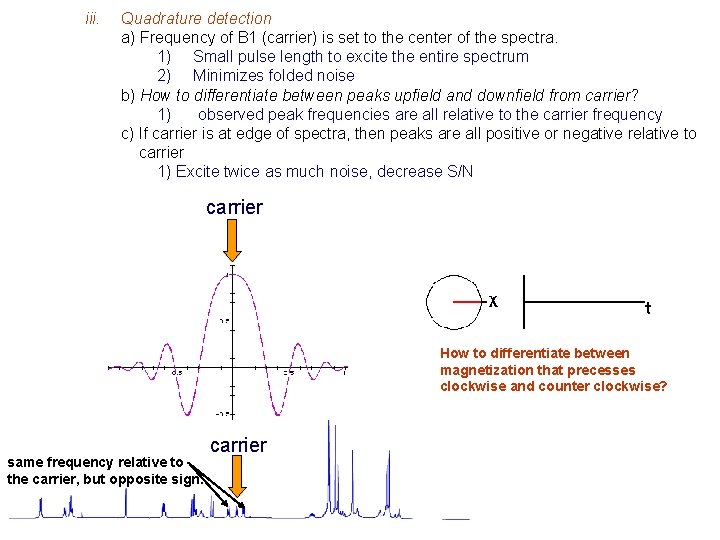 iii. Quadrature detection a) Frequency of B 1 (carrier) is set to the center