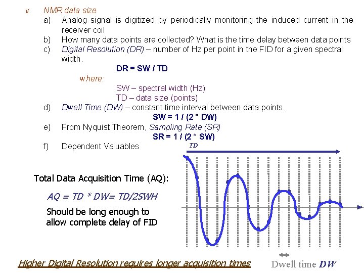 v. NMR data size a) Analog signal is digitized by periodically monitoring the induced