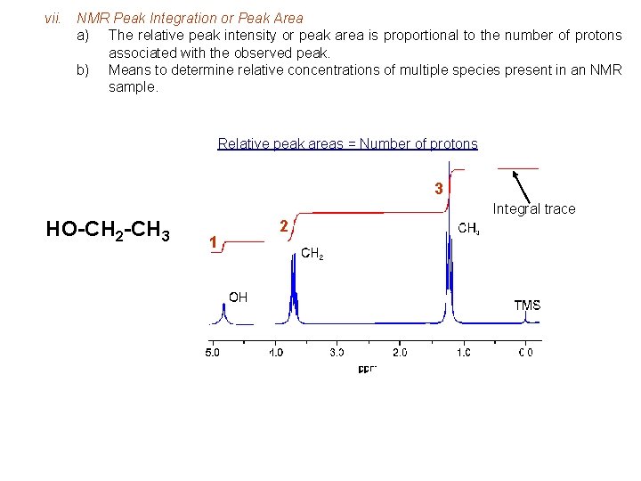 vii. NMR Peak Integration or Peak Area a) The relative peak intensity or peak