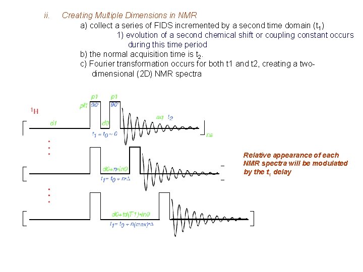 ii. Creating Multiple Dimensions in NMR a) collect a series of FIDS incremented by