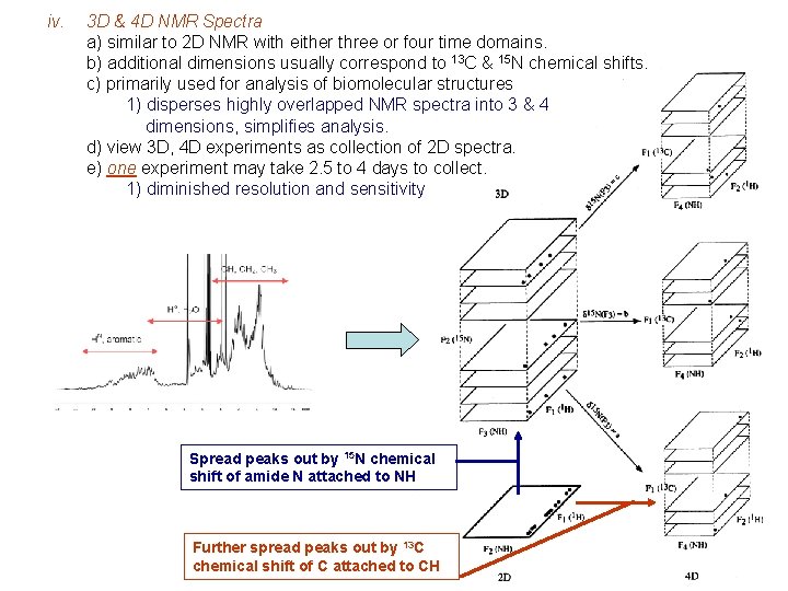 iv. 3 D & 4 D NMR Spectra a) similar to 2 D NMR