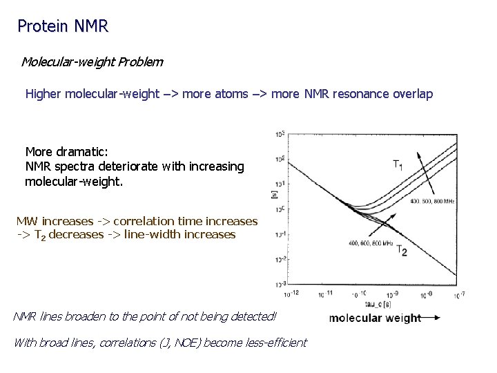 Protein NMR Molecular-weight Problem Higher molecular-weight –> more atoms –> more NMR resonance overlap