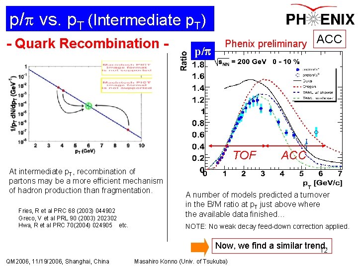 High P Task Highp T Identified Hadron Production in AuAu and