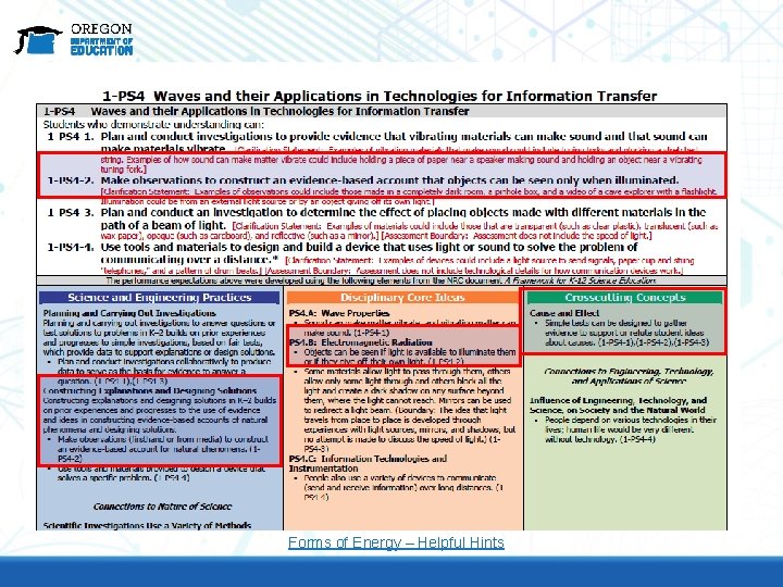 Forms of Energy – Helpful Hints 