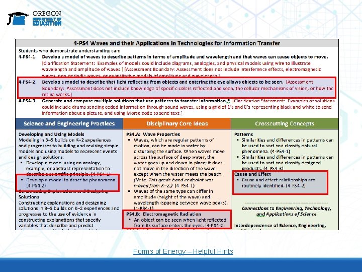 Forms of Energy – Helpful Hints 