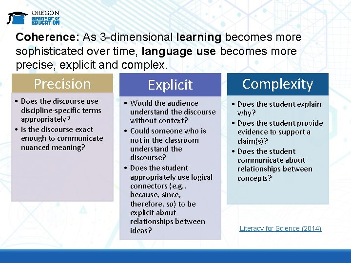 Coherence: As 3 -dimensional learning becomes more sophisticated over time, language use becomes more