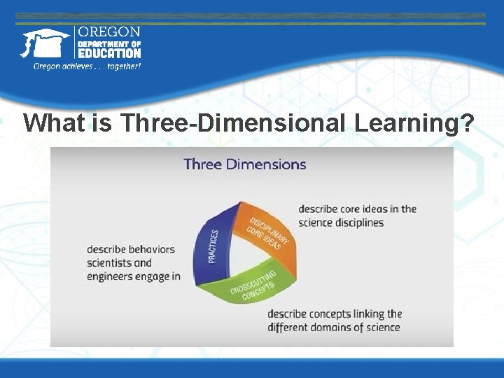 What is Three-Dimensional Learning? 